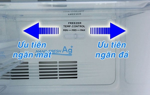 Mối liên hệ giữa nhiệt độ ngăn đá và mức tiêu thụ điện