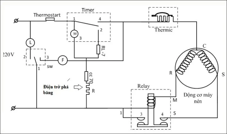 Nguyên lý hoạt động của timer xả đá tủ lạnh