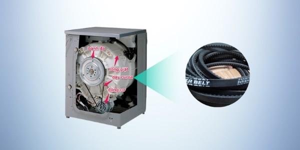 Dây curoa máy giặt đảm nhiệm chức năng truyền động giữa motor và lồng giặt
